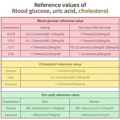 Test Colesterol Glucosa