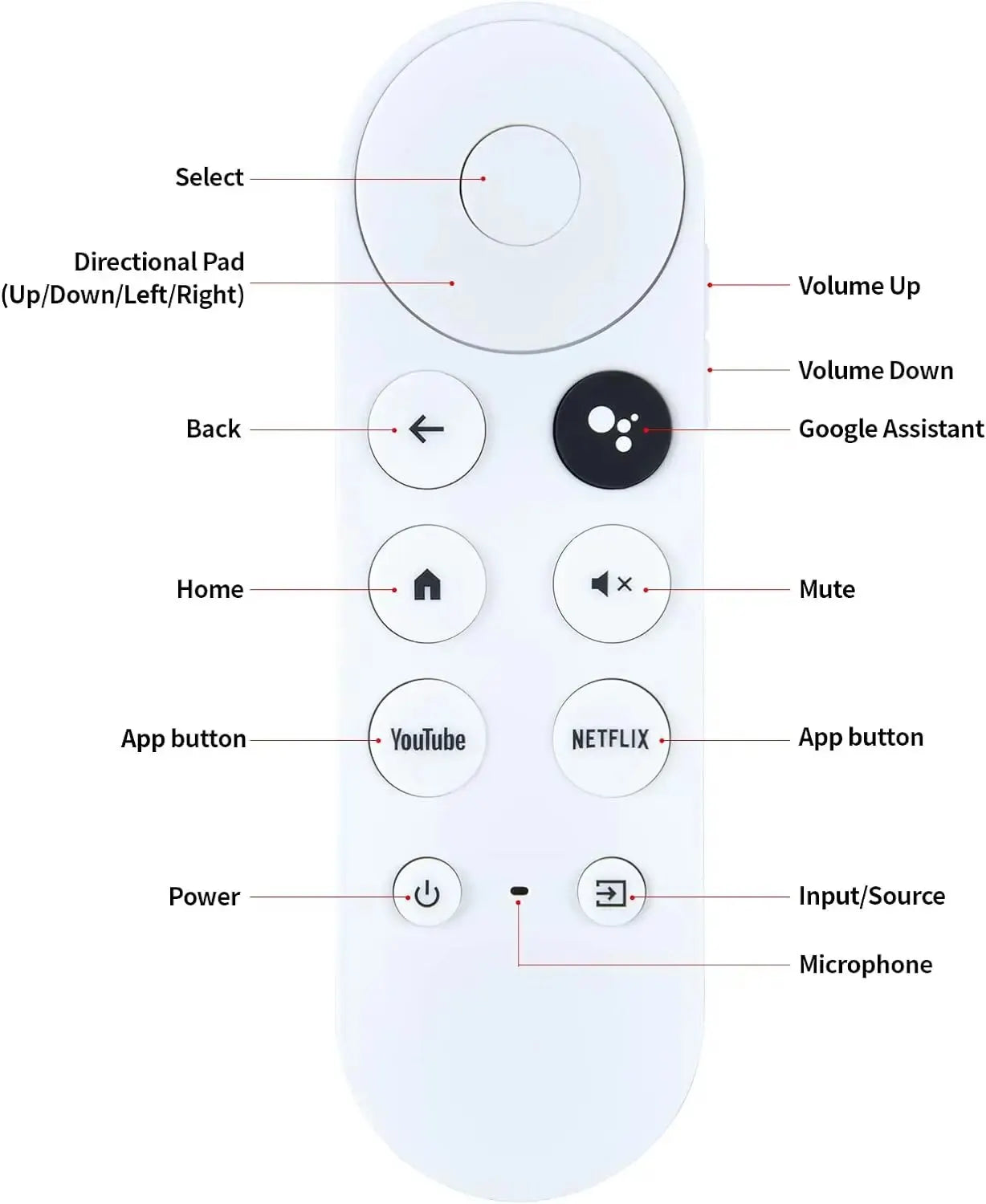 Mando Voz Chromecast (sin dispositivo)