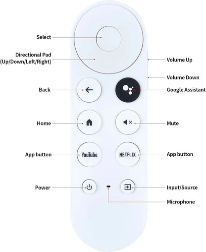 Mando Voz Chromecast (sin dispositivo)